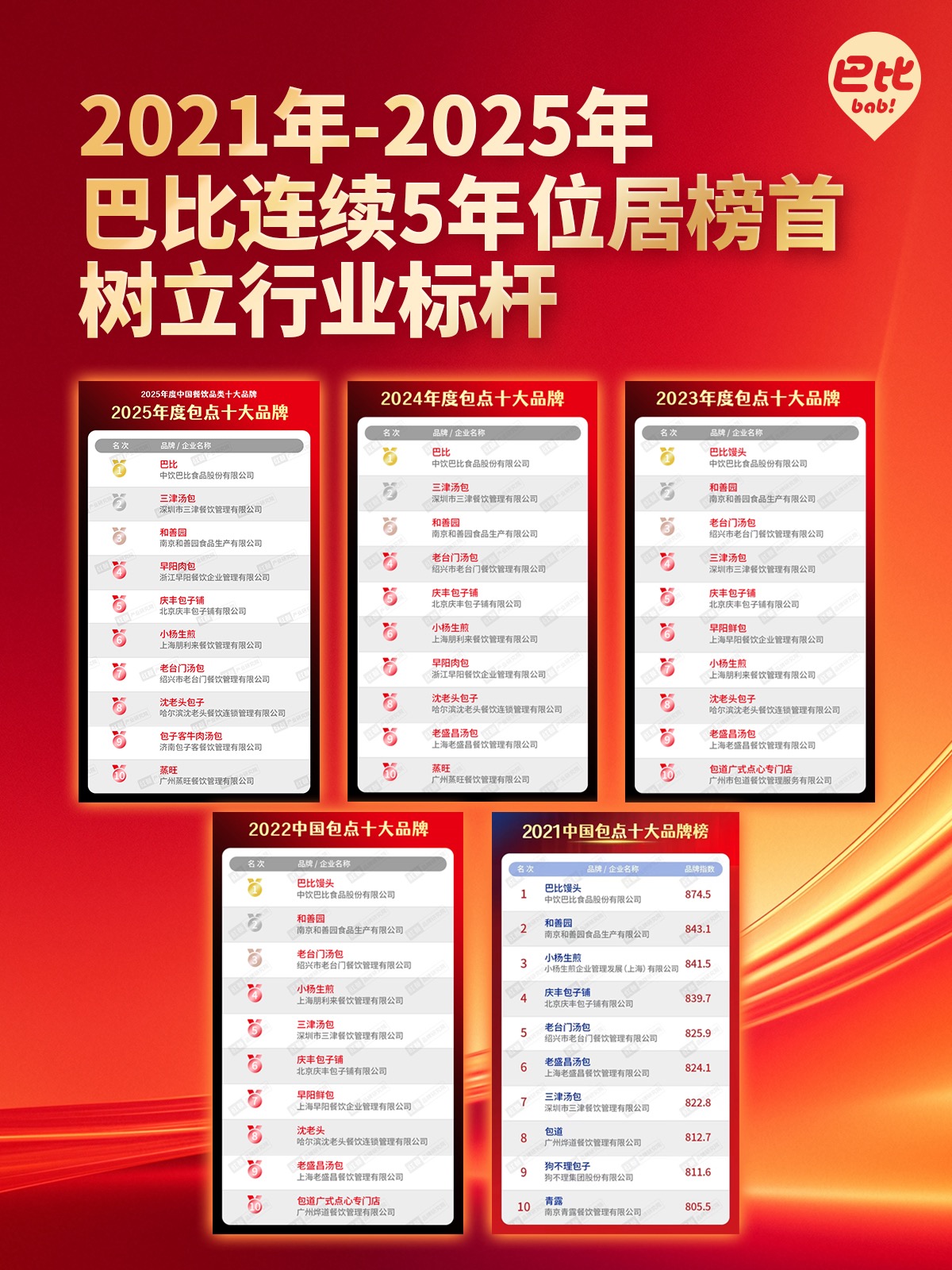 祝贺！亚星官网食品连续5年霸榜“中国十大包点品牌”之首！